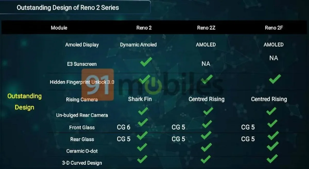 Lộ ảnh OPPO Reno 2z với 4 camera sau, không tai thỏ, chạy Helio P90