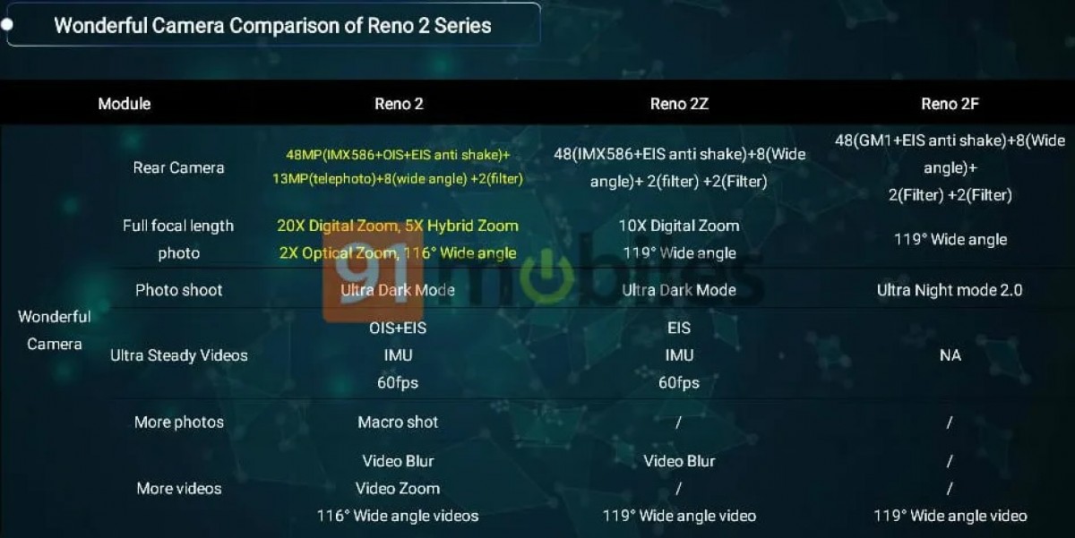 Lộ ảnh OPPO Reno 2z với 4 camera sau, không tai thỏ, chạy Helio P90