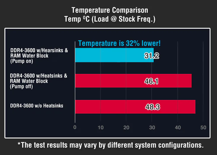 Thermaltake WaterRAM DDR4-3600