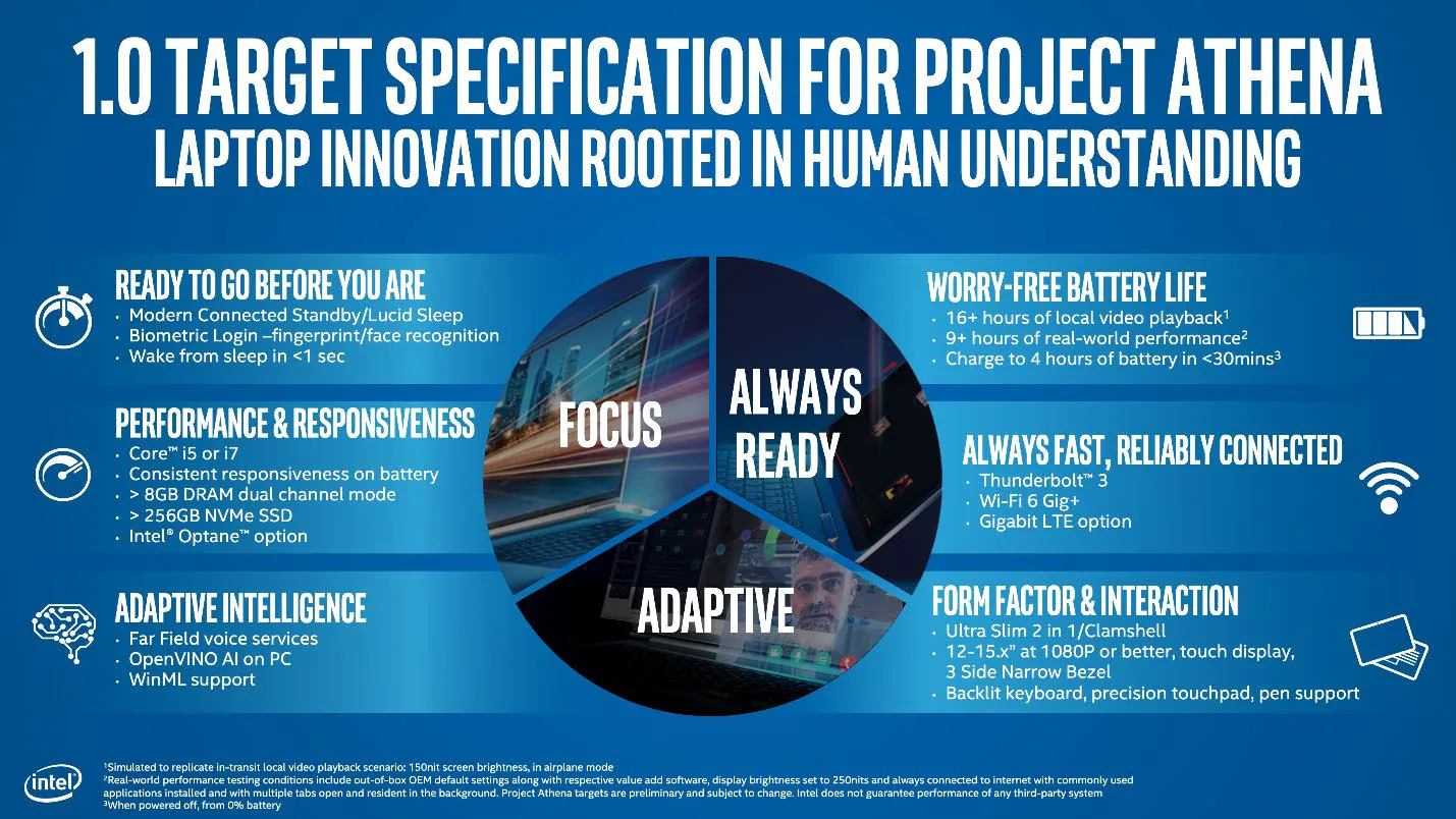 Dự án bí ẩn của Intel - Project Athena đã có nhãn hiệu "Intel Inside" phiên bản riêng