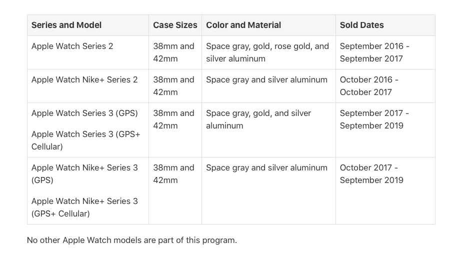 Apple mở chương trình thay miễn phí màn hình Apple Watch Series 2 và 3 bị nứt