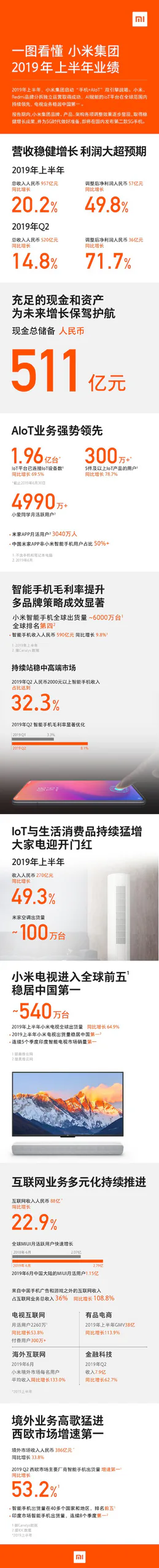 báo cáo tài chính của xiaomi