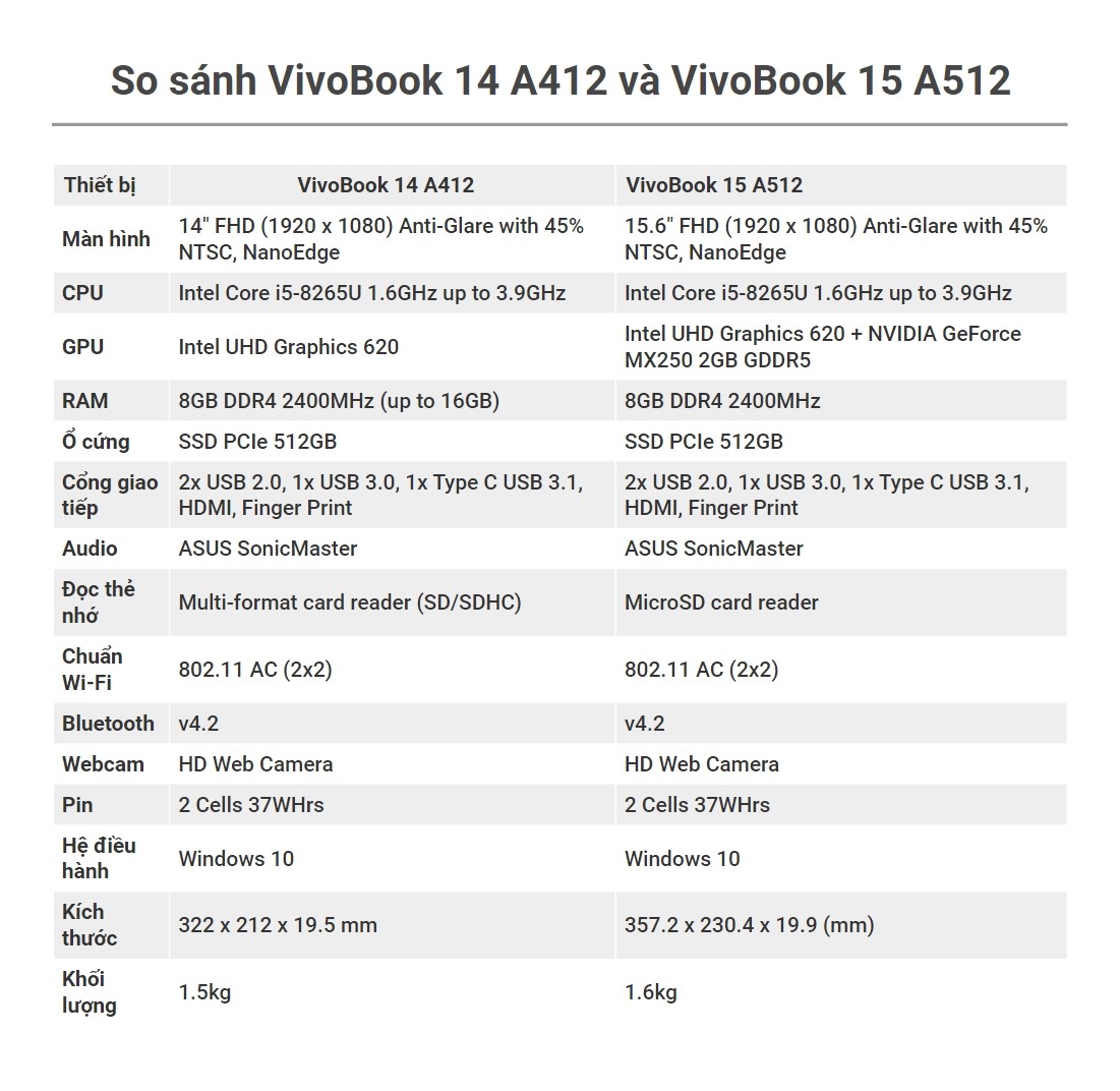 Đánh giá bộ đôi laptop ASUS Vivobook 14 và VivoBook 15: Sự lựa chọn kinh tế cho nhu cầu "làm việc - học tập - giải trí"