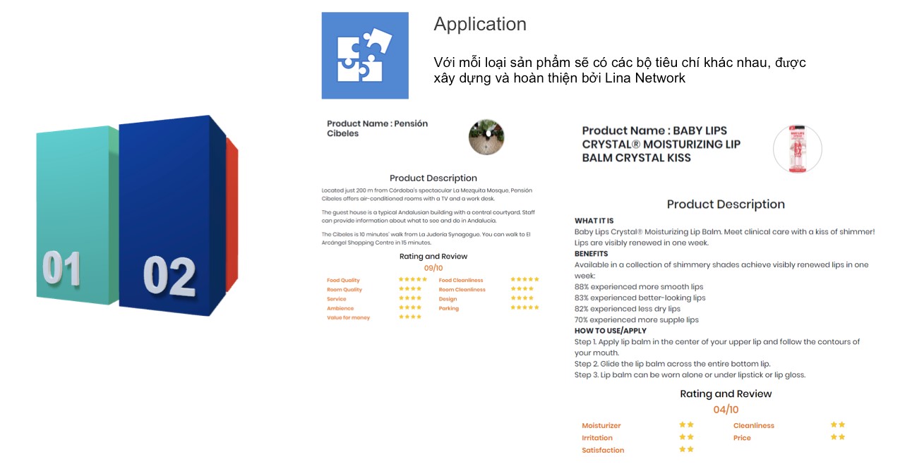 Lina Network ra mắt ứng dụng Review hoạt động trên nền tảng 4.0 Blockchain