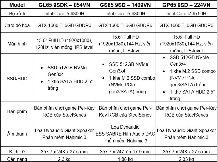 MSI công bố ba mẫu laptop mới trang bị GTX 1660 TI tại Việt Nam