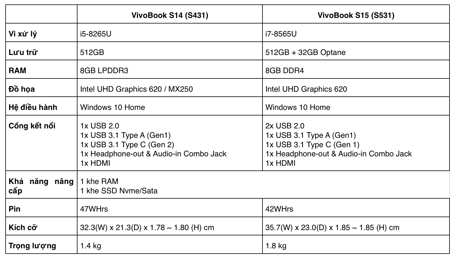 Ra mắt ASUS VivoBook S15/S14 (S531/S431): thiết kế đa sắc màu, camera 3D hồng ngoại, 512GB SSD, tích hợp Intel Optane H10