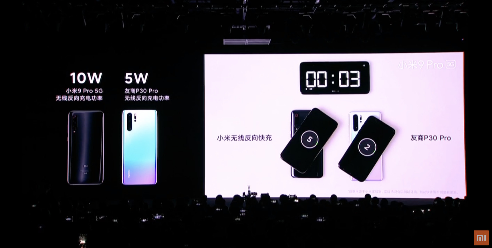 Xiaomi Mi 9 Pro 5G chính thức, sạc nhanh không dây 30W, sạc đầy pin trong 69 phút