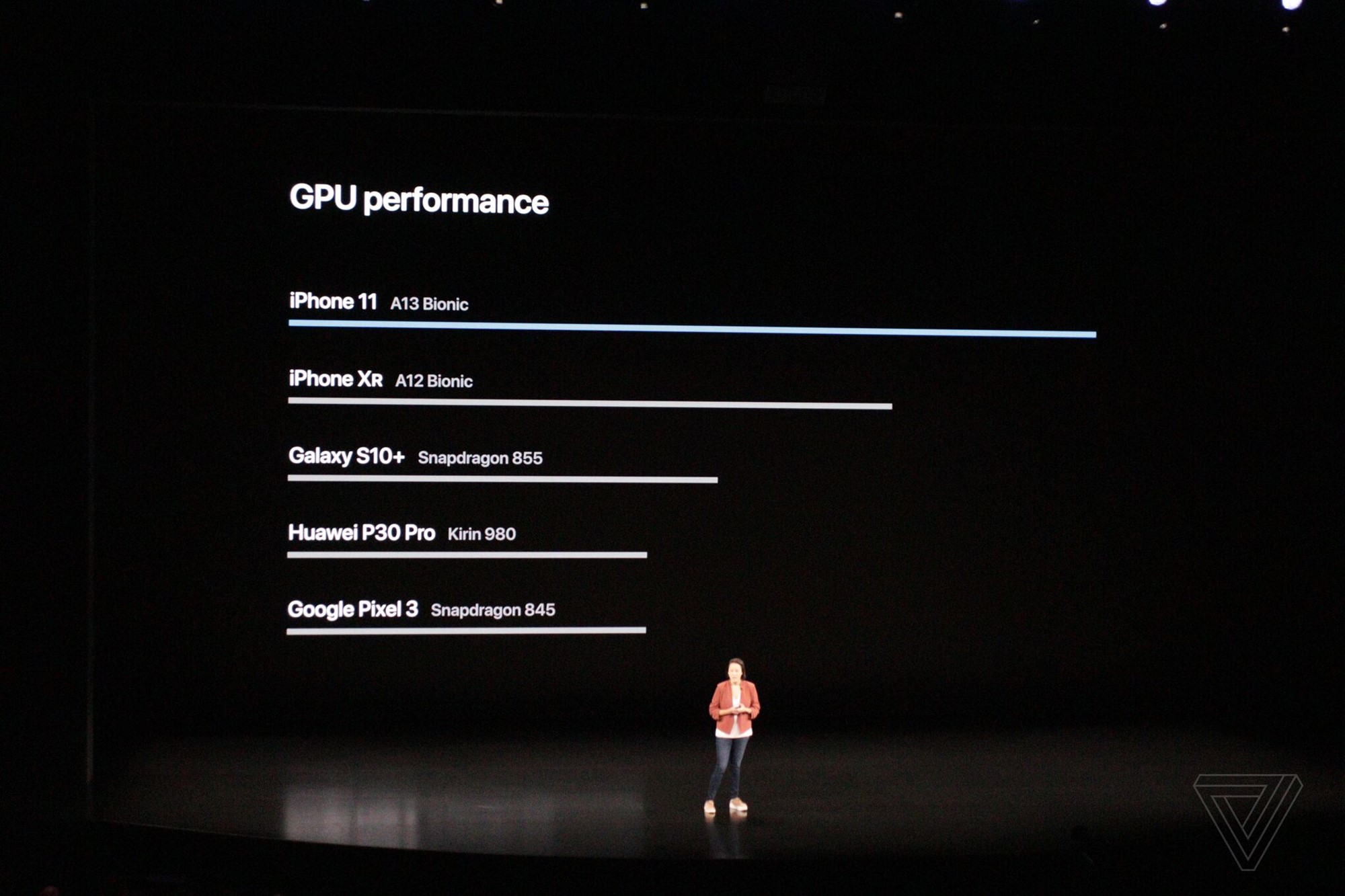 iPhone 11 ra mắt với nhiều tuỳ chọn màu, 2 camera, chip A13 Bionic mạnh mẽ, giá chỉ từ 699 USD