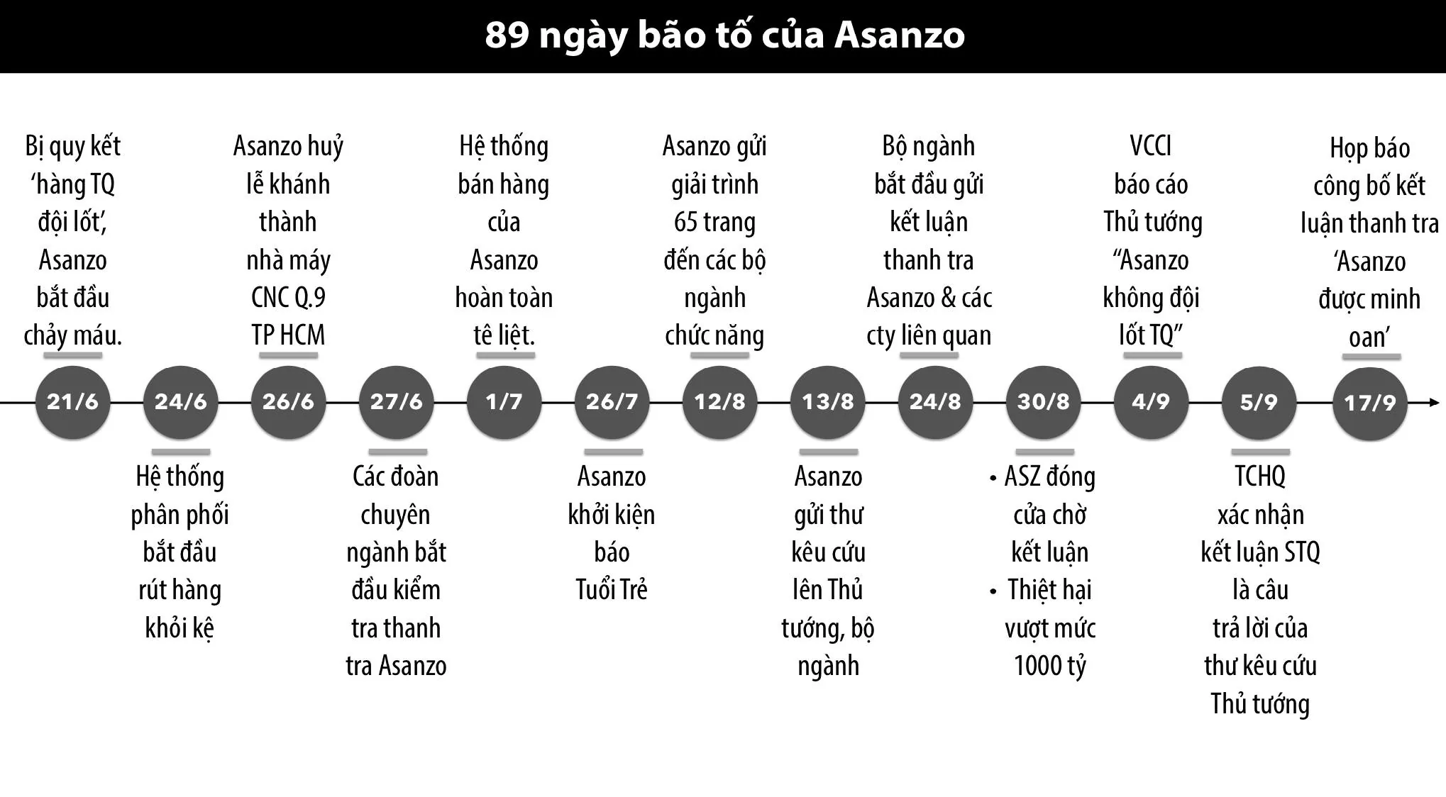 Asanzo họp báo minh oan sau 89 ngày bão tố khiến công ty phải đóng cửa nhiều nhà máy