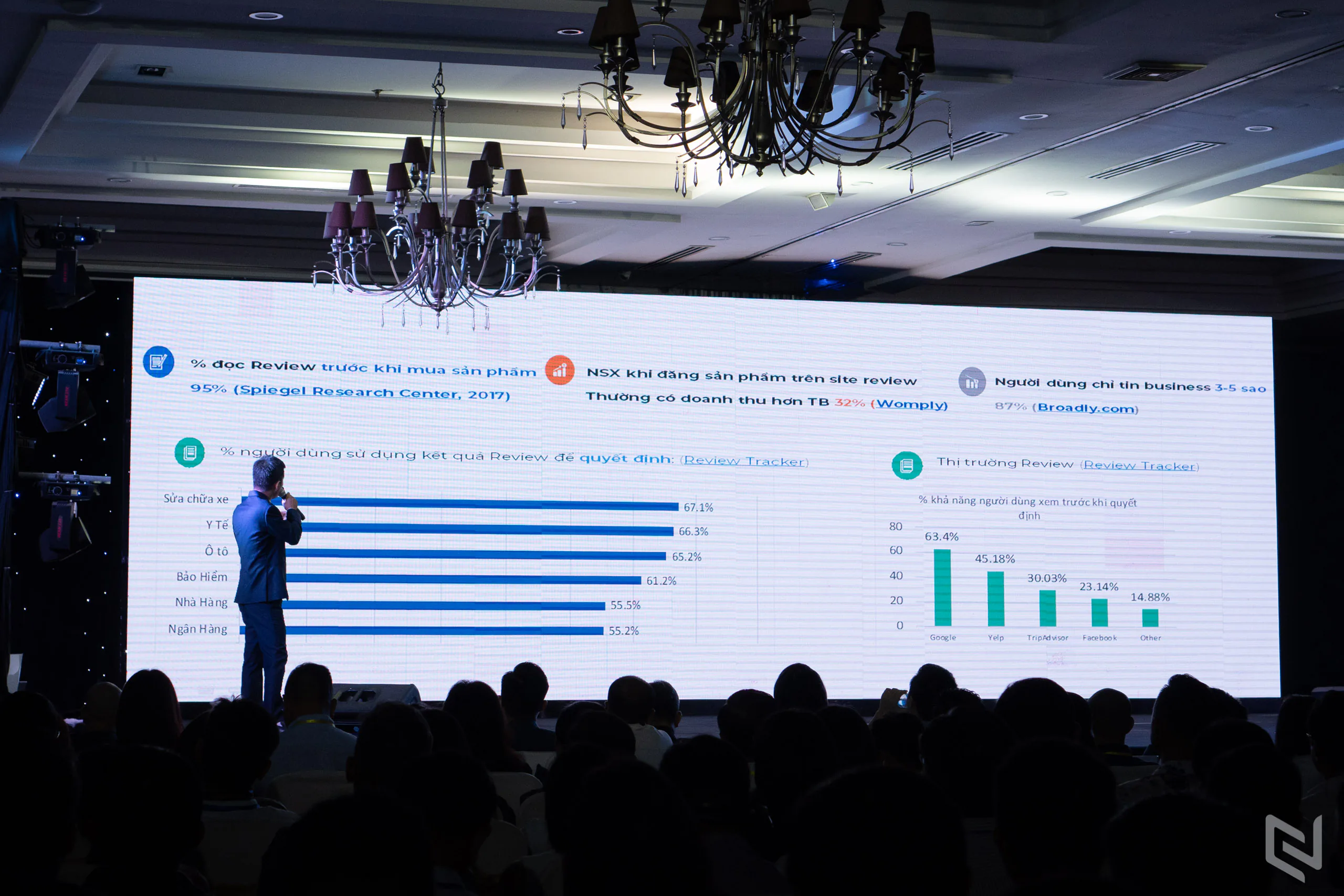 Lina Network ra mắt ứng dụng Review hoạt động trên nền tảng 4.0 Blockchain