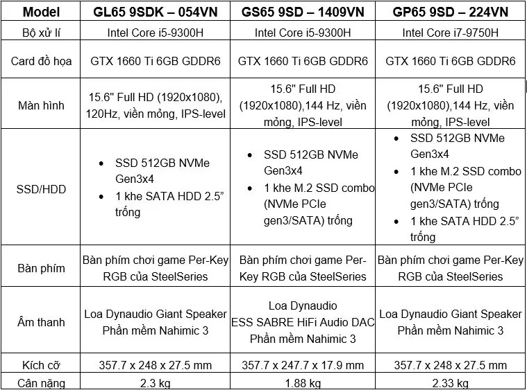 MSI công bố ba mẫu laptop mới trang bị GTX 1660 TI tại Việt Nam