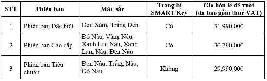 Honda Vison 2019 ra mắt phiên bản mới, thiết kế không đổi, thêm màu mới và giá vẫn chỉ từ 30 triệu đồng