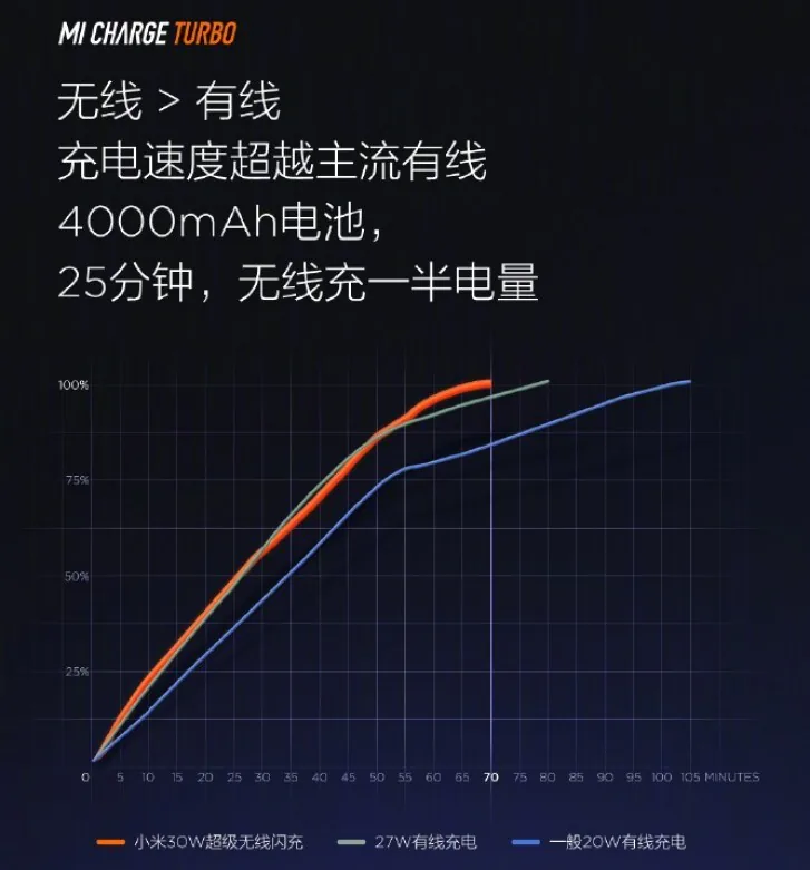 Mi 9 Pro 5G