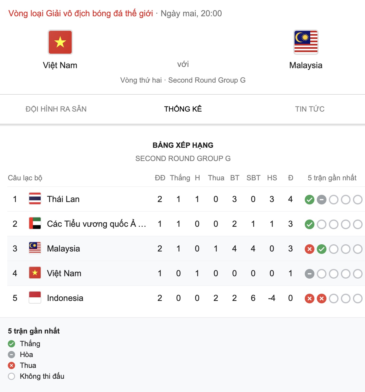 Xem trực tiếp trận Việt Nam vs Malaysia, vòng loại World Cup 2022