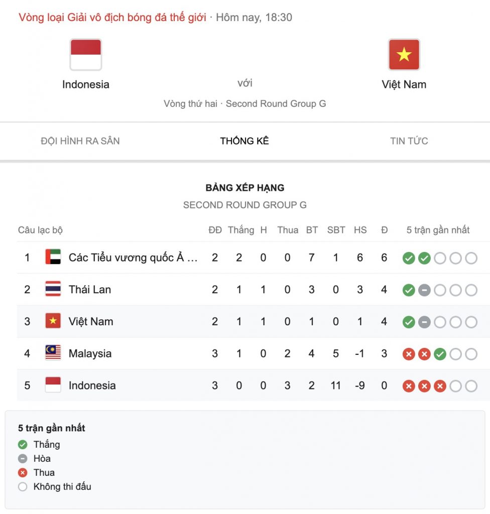 Xem trực tiếp trận Việt Nam vs Indonesia vòng loại thứ hai giải đấu World Cup 2022