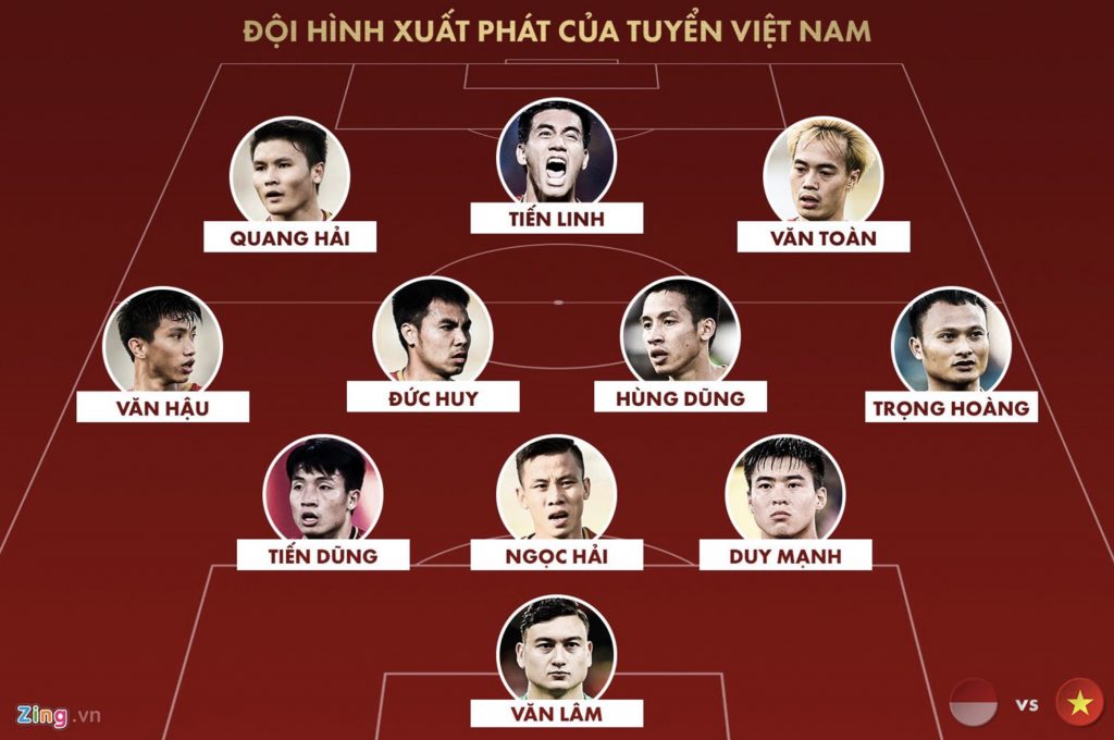 Xem trực tiếp trận Việt Nam vs Indonesia vòng loại thứ hai giải đấu World Cup 2022