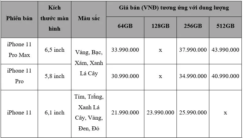 Nhân đôi bảo hành khi đặt trước iPhone 11, 11 Pro, 11 Pro Max chính hãng tại FPT Shop