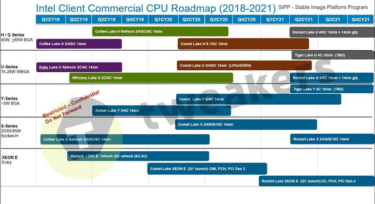 Intel dừng sản xuất chip 10 nm