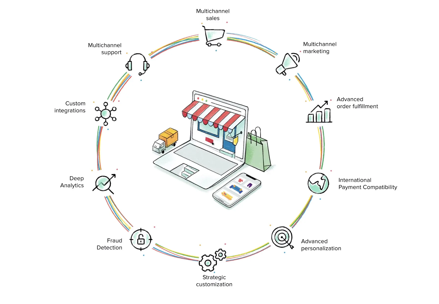 Zoho thách thức hiện trạng ngành công nghiệp thương mại với nền tảng kênh Omni mới