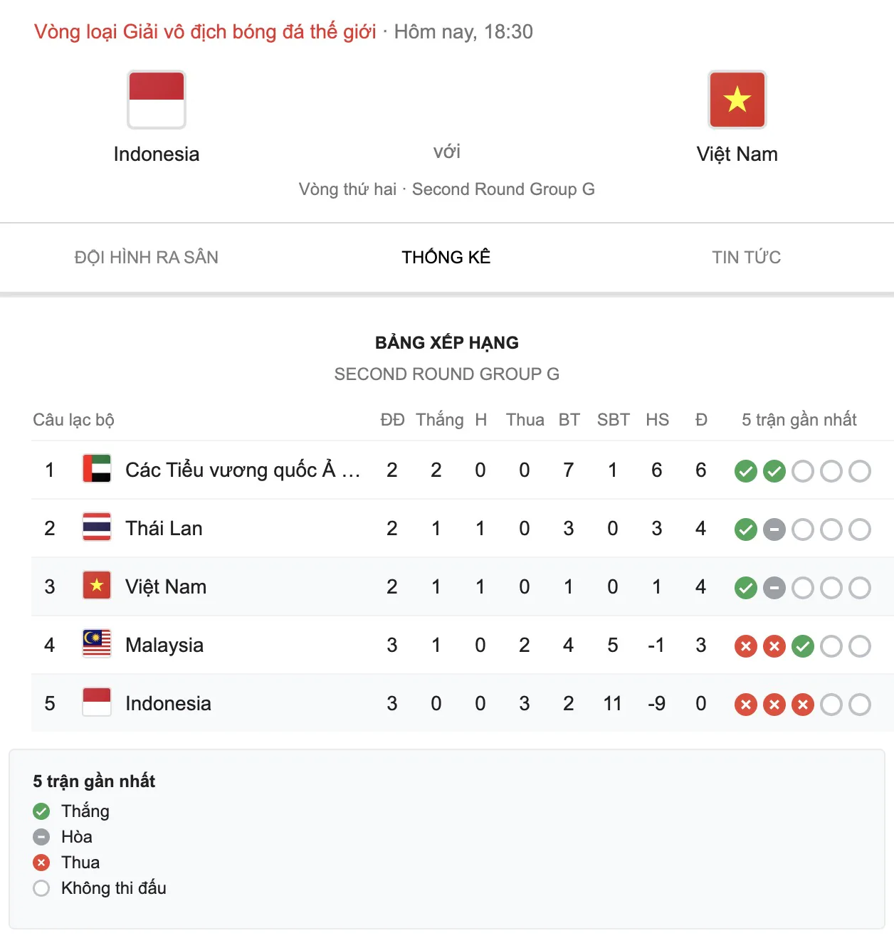 Xem trực tiếp trận Việt Nam vs Indonesia vòng loại thứ hai giải đấu World Cup 2022