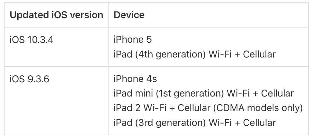 Cập nhật iPhone, iPad của bạn ngay bây giờ để tránh tình trạng lỗi GPS