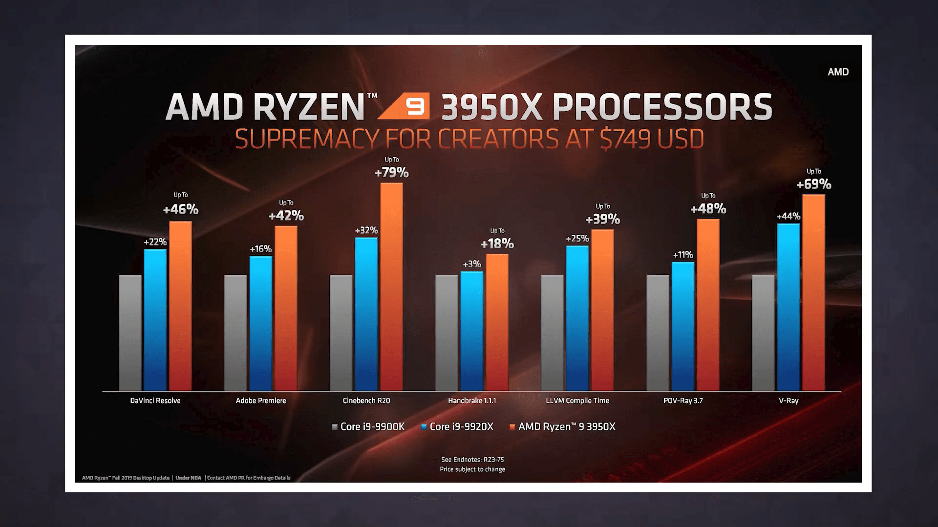 Ryzen 3950X 16 nhân của AMD chính là con chip cho desktop nhanh nhất hiện tại