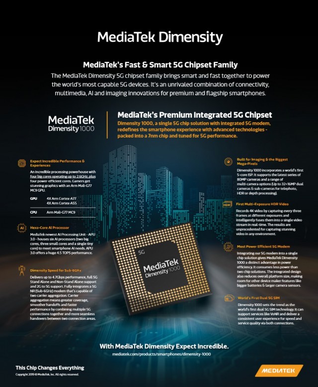 MediaTek giới thiệu dòng chip 5G Dimensity với hỗ trợ 5G kép và Wi-Fi 6