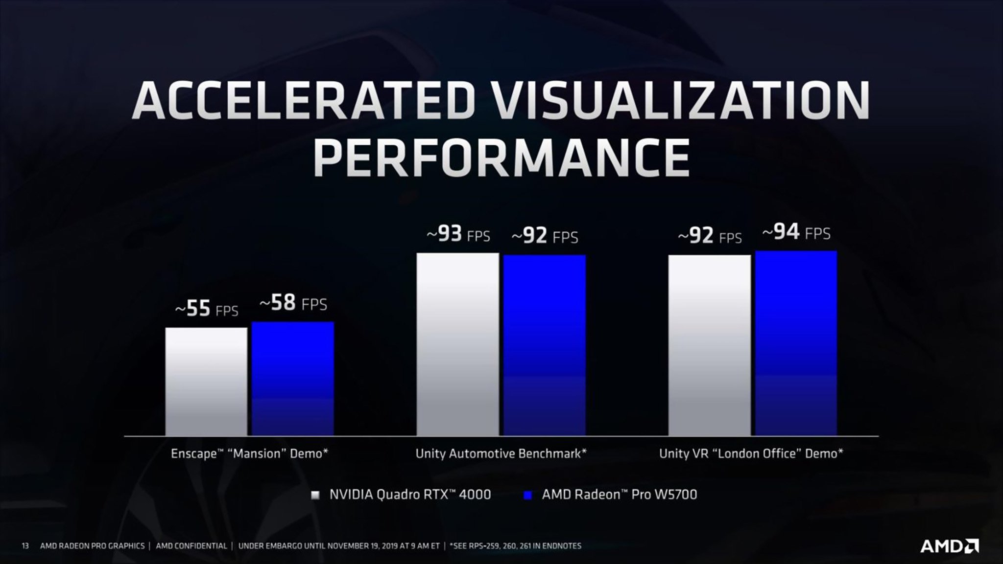AMD ra mắt card đồ họa Workstation 7nm đầu tiên Radeon Pro W5700