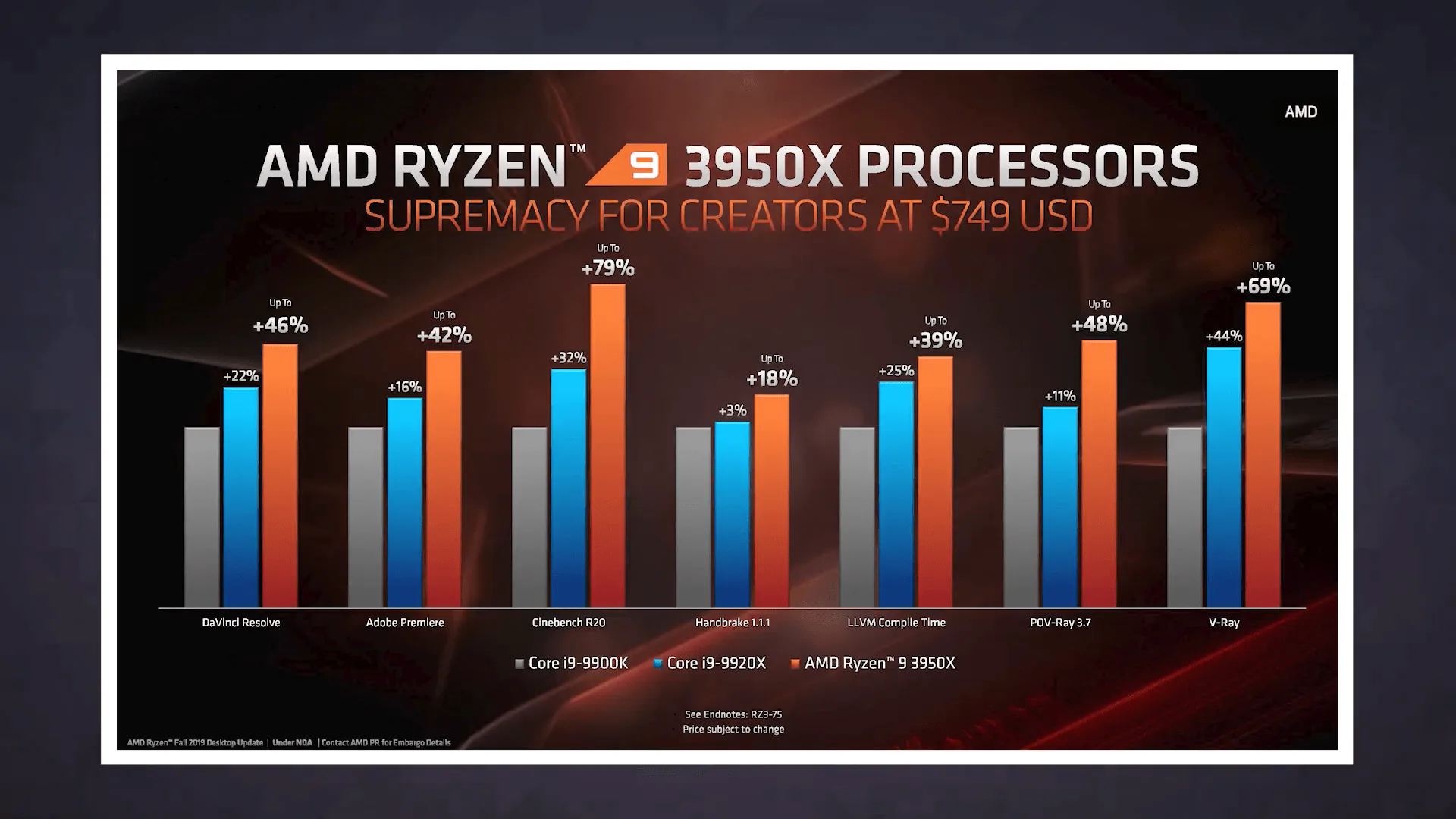 Ryzen 3950X 16 nhân của AMD chính là con chip cho desktop nhanh nhất hiện tại