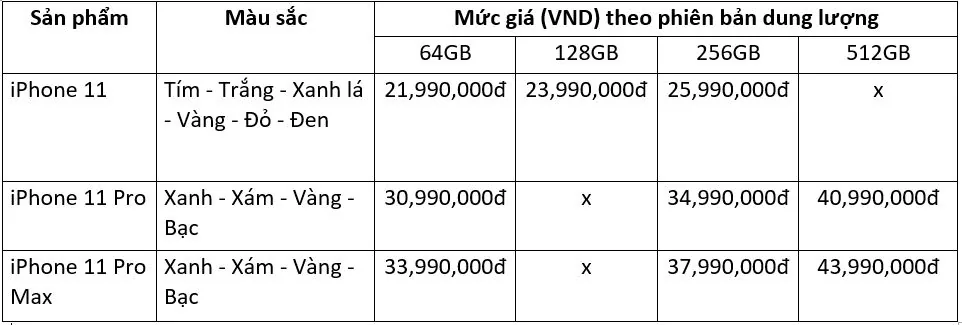 Cellphones mở bán iPhone 11 series chính hãng VN/A: Khách hàng được đập hộp lúc 0h sáng