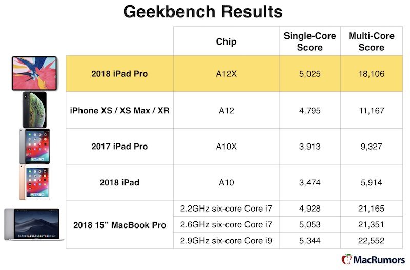 apple tích hợp chip arm trên mac