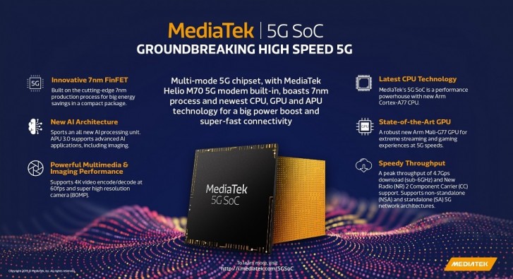 MediaTek sẽ công bố "Chip 5G" vào ngày 26 tháng 11 tới