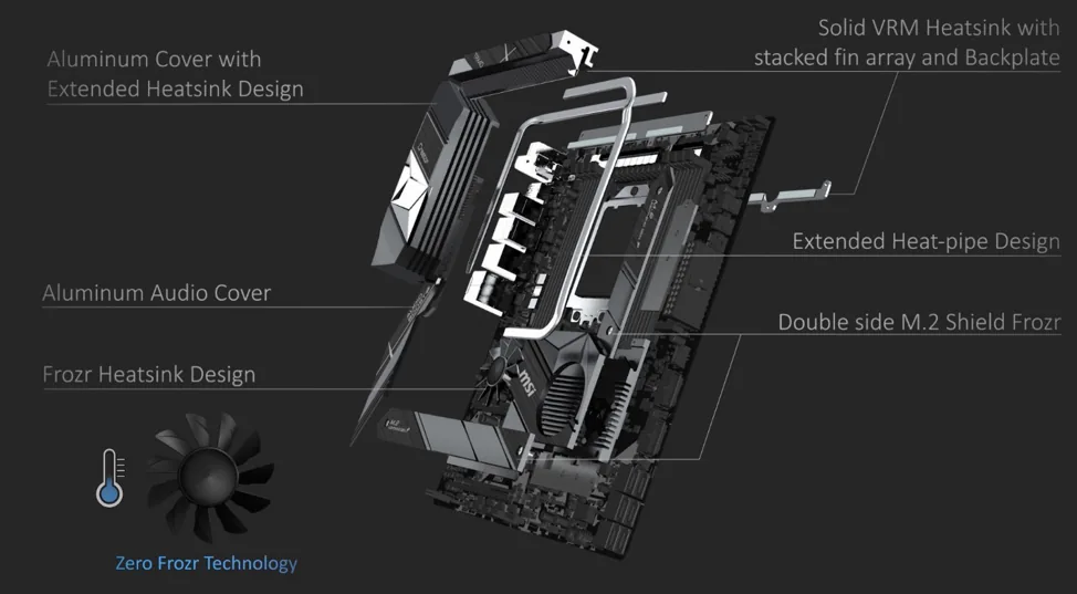 Sáng tạo không ngừng cùng bo mạch chủ MSI AMD TRX40