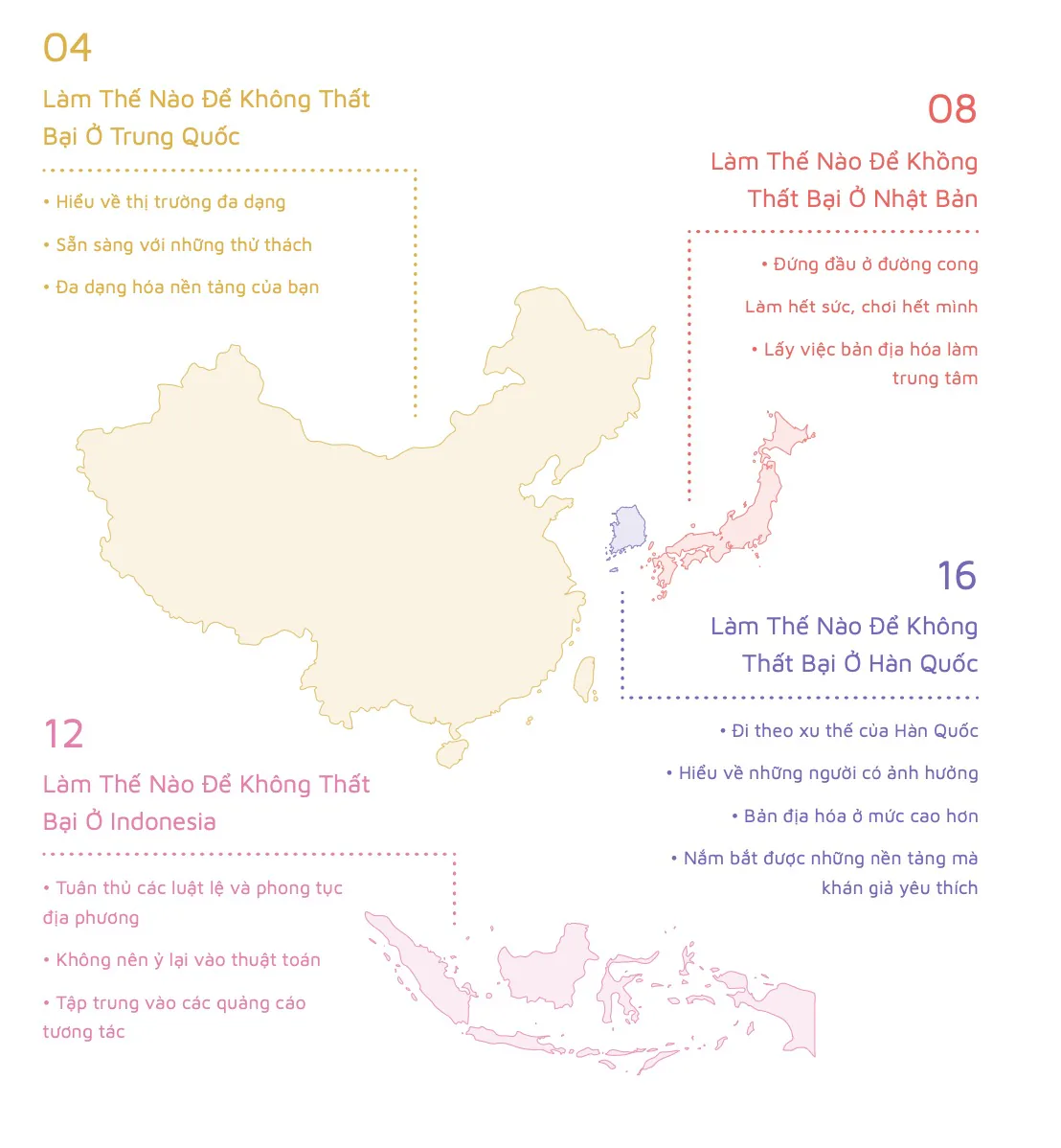 Làm thế nào để không thất bại ở châu Á: mọi thứ bạn cần để tồn tại trong một nền kinh tế di động mới