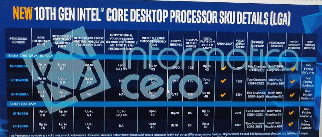 Chip Intel thế hệ thứ 10 cho desktop có thể có khả năng đa nhiệm tốt hơn