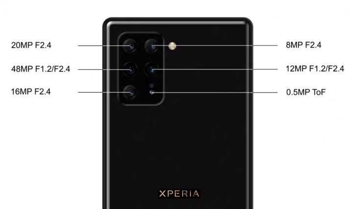 Lộ diện điểm Geekbench được cho là của Sony Xperia 3 với Snapdragon 865, 12GB RAM
