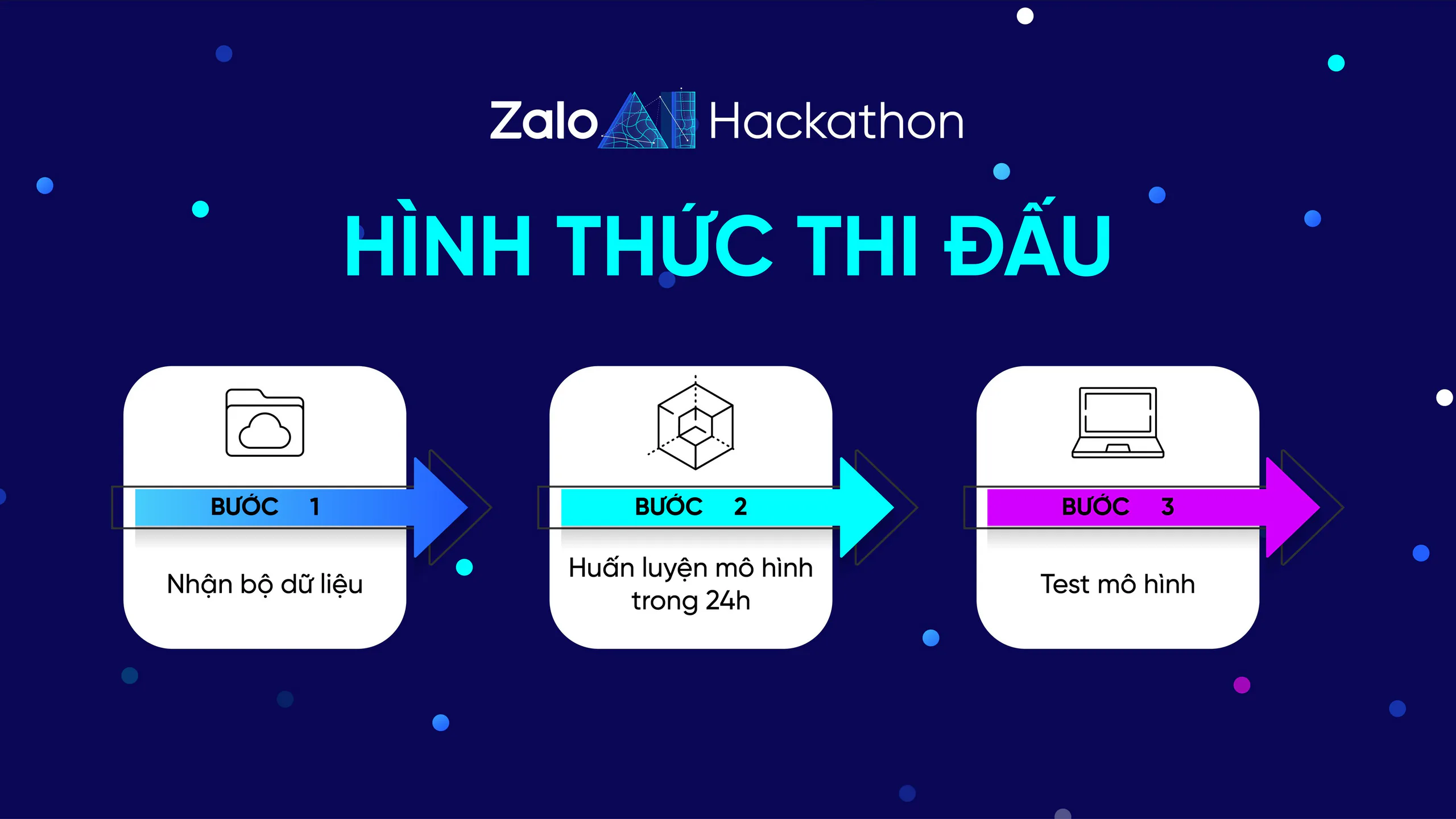Zalo AI Hackathon lần đầu đưa vấn đề từ cuộc sống vào đề thi trí tuệ nhân tạo