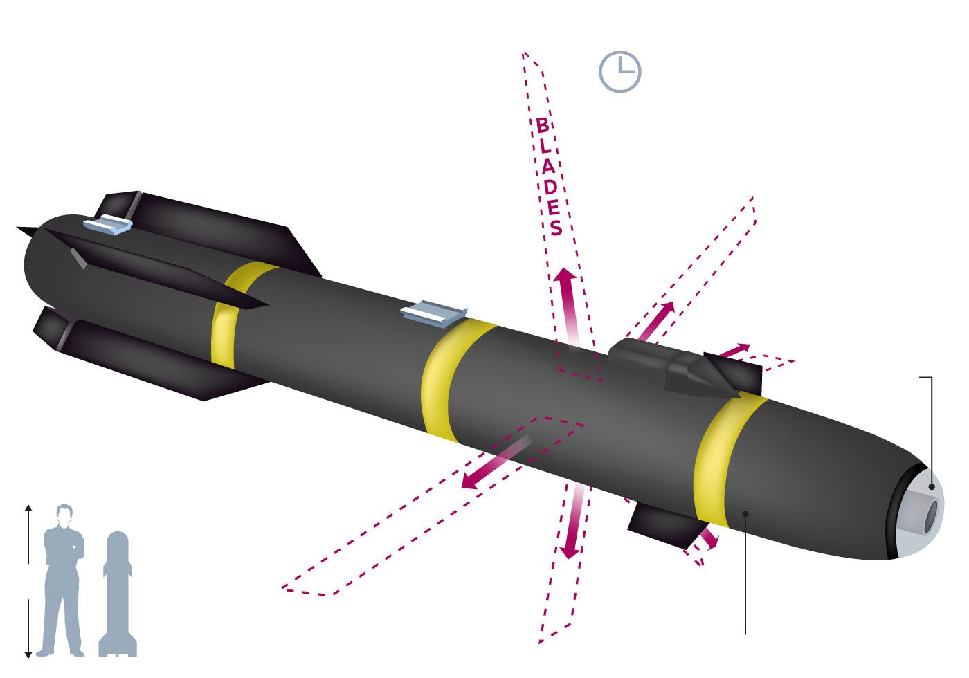 Tìm hiểu tên lửa tấn công Hellfire R9X đặc biệt không dùng thuốc nổ của Mỹ nhưng vẫn có thể tiêu diệt mục tiêu