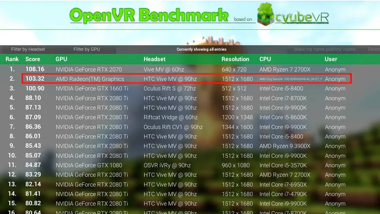 Lộ diện một card đồ hoạ bí ẩn từ AMD với hiệu năng mạnh hơn cả Nvidia RTX 2080 Ti 30%