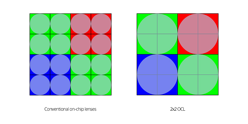 Lấy nét tự động All Pixel là gì? Công nghệ lấy nét mới trên OPPO Find X2 sẽ như thế nào?