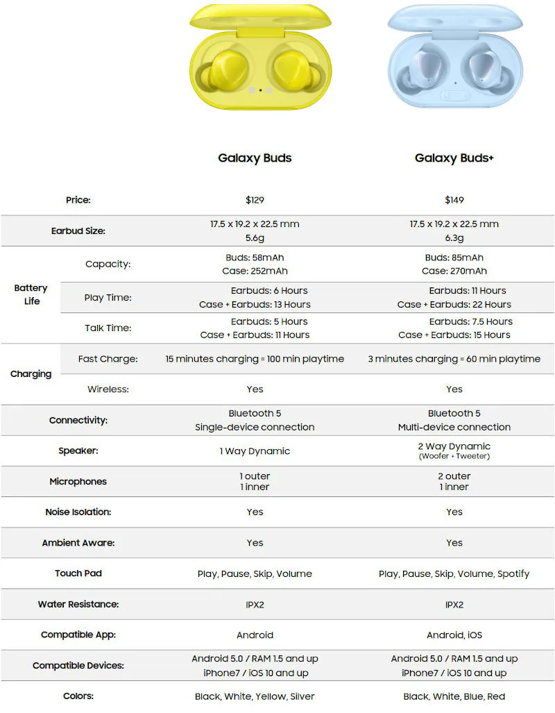 Galaxy Buds+ chắc chắn ra mắt, có chống ồn nhưng không chủ động