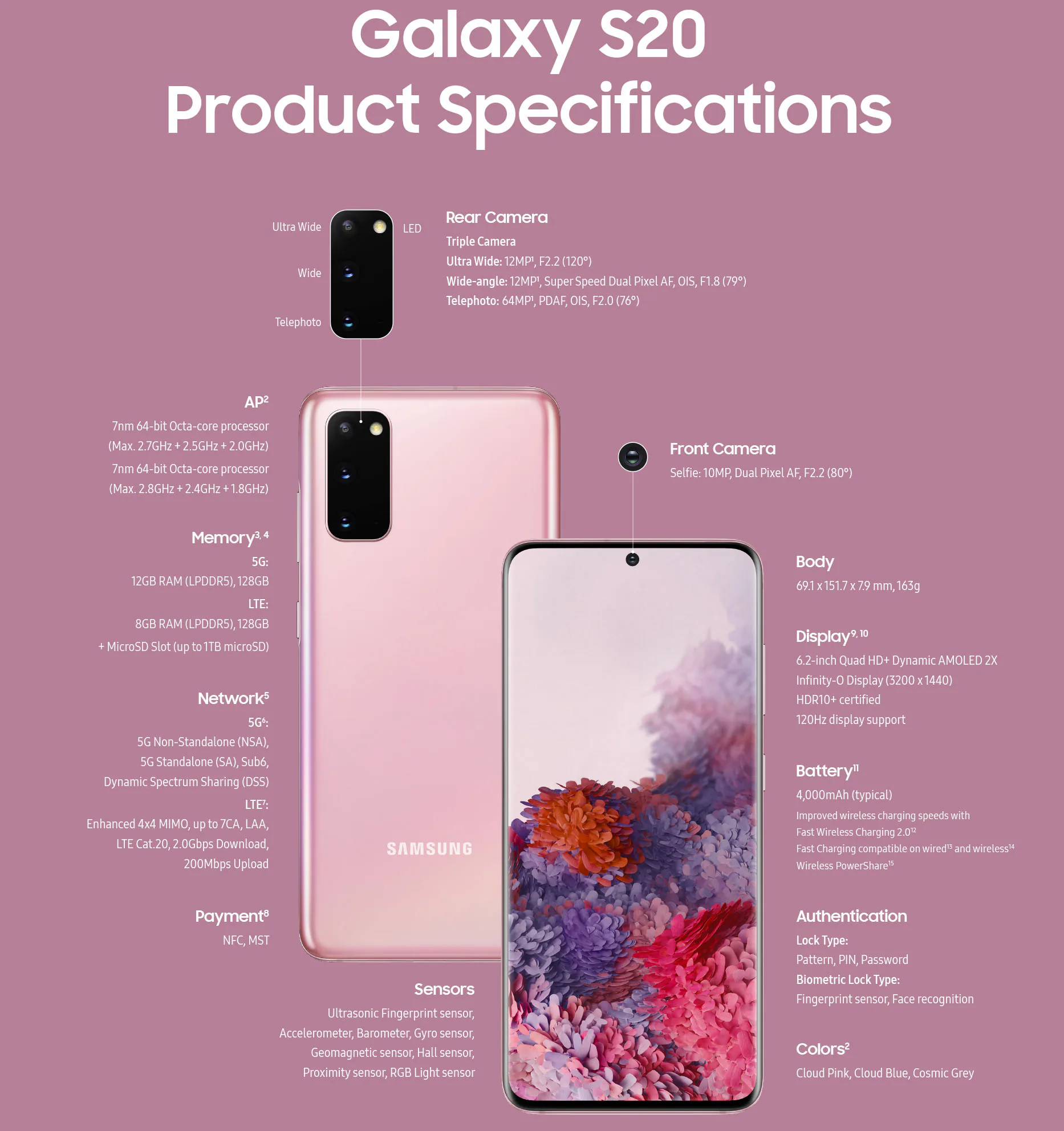 Samsung ra mắt Galaxy S20, S20+, S20 Ultra: Siêu camera 108MP, quay video 8K, 5G và nhiều hơn thế nữa