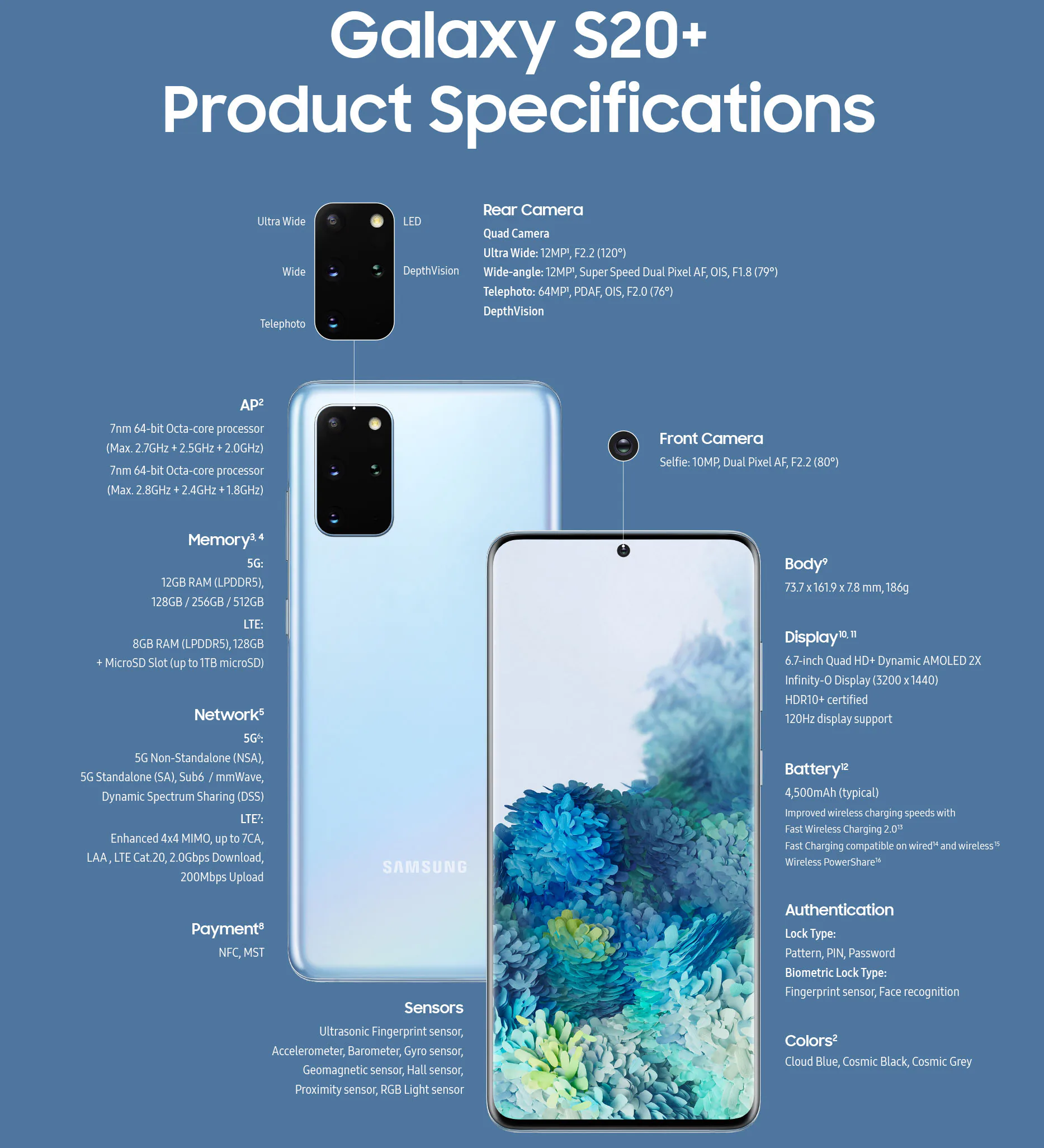 Samsung ra mắt Galaxy S20, S20+, S20 Ultra: Siêu camera 108MP, quay video 8K, 5G và nhiều hơn thế nữa