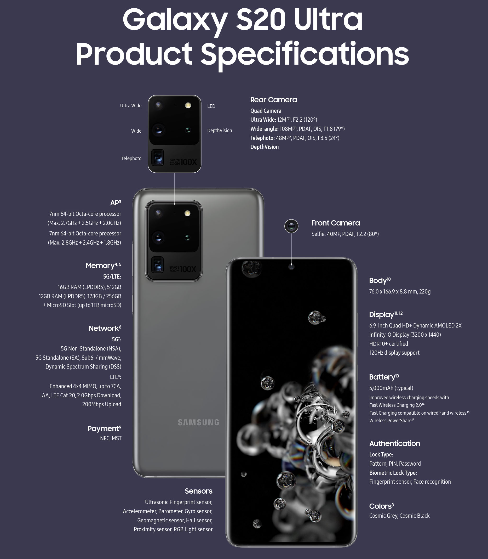 Samsung ra mắt Galaxy S20, S20+, S20 Ultra: Siêu camera 108MP, quay video 8K, 5G và nhiều hơn thế nữa