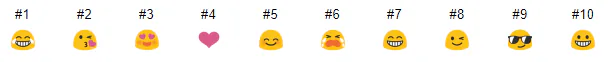 Google giới thiệu ‘Emoji Kitchen’, biến tấu Emoji tình yêu theo cách của bạn