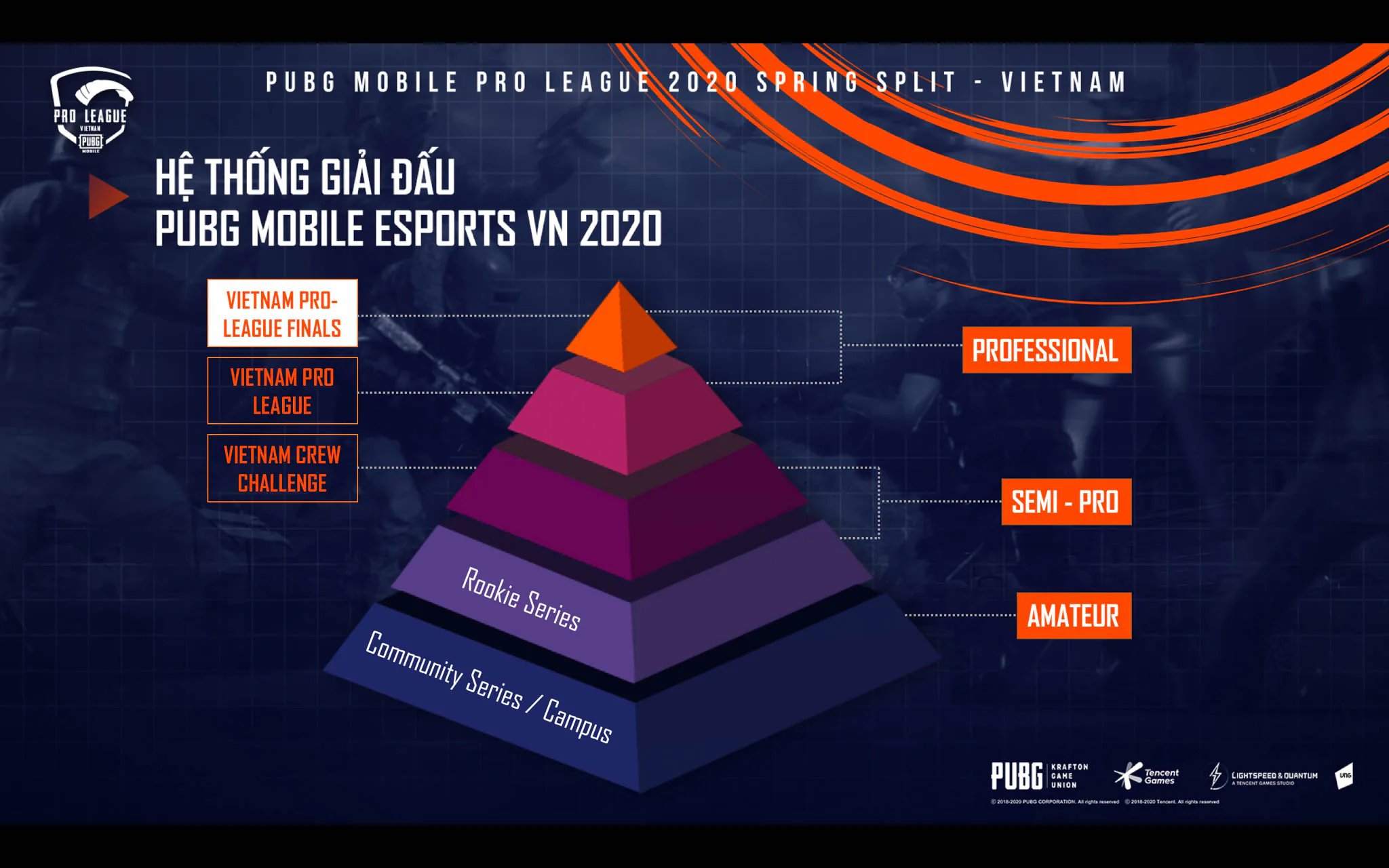 PUBG Mobile Pro League 2020 với tổng giải thưởng 5 triệu USD chính thức khởi động