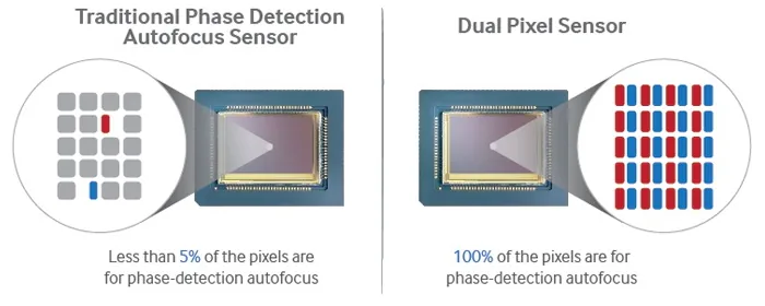 Lấy nét tự động All Pixel là gì? Công nghệ lấy nét mới trên OPPO Find X2 sẽ như thế nào?