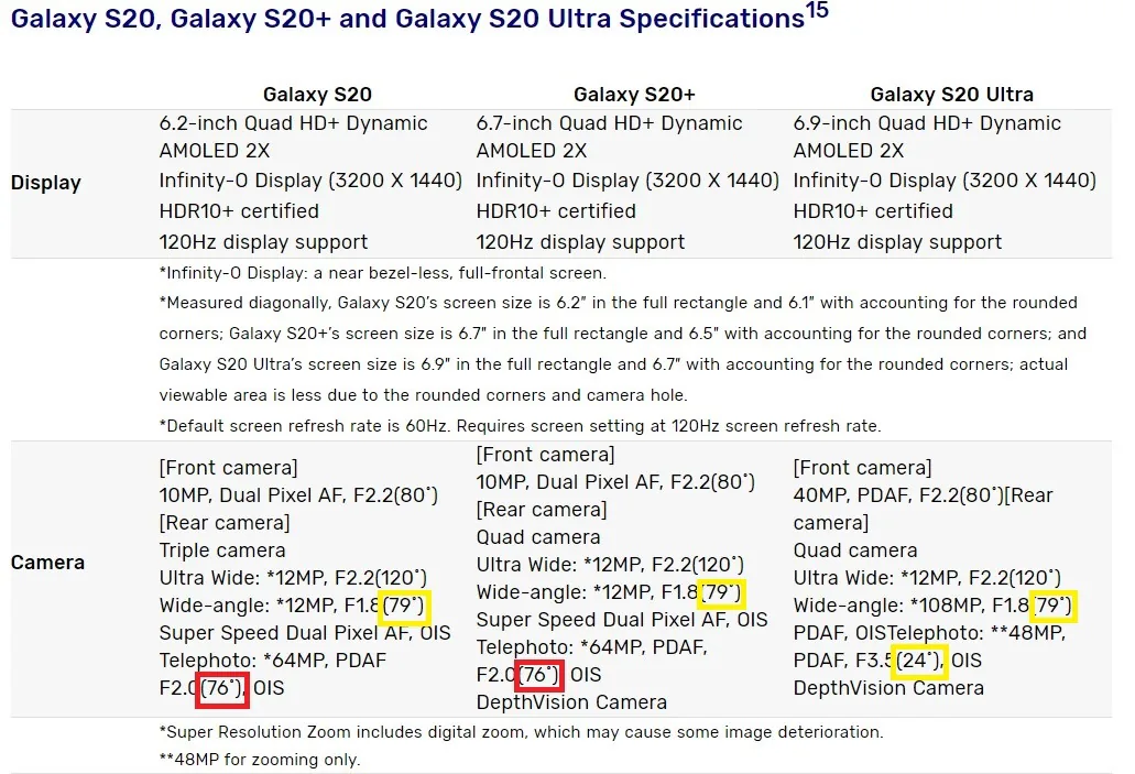 Camera tele của Galaxy S20 không thực sự là camera tele