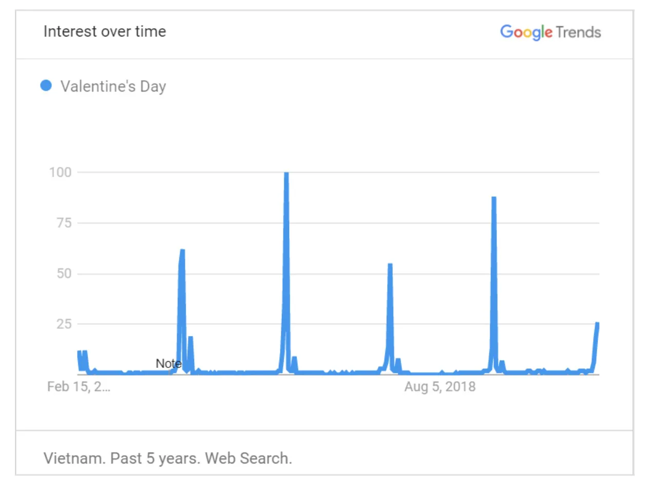 10 chủ đề tìm kiếm nổi bật nhất trên Google tuần qua (07/02-14/02) - phim Ký Sinh Trùng đạt giải Oscar đứng đầu