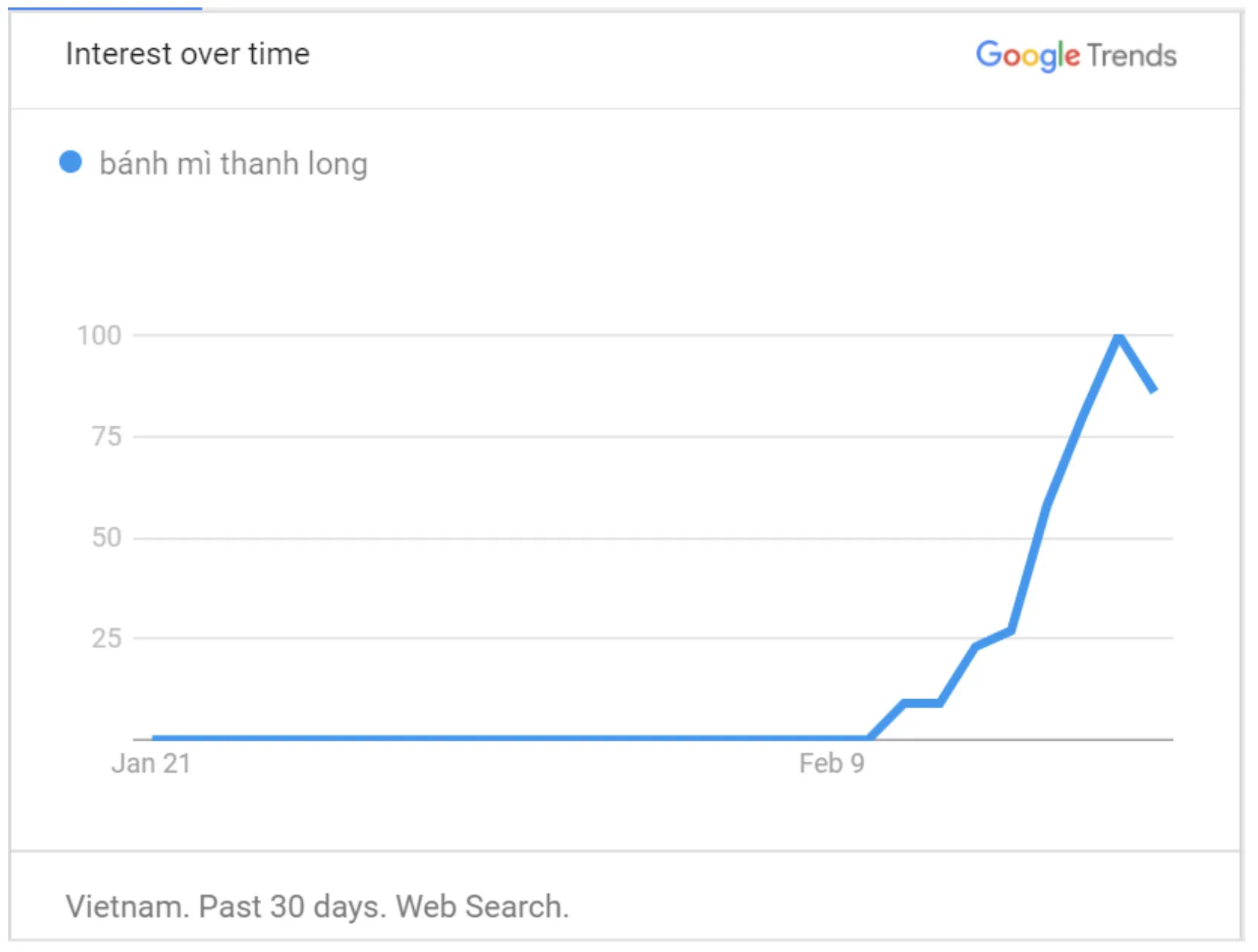 10 chủ đề tìm kiếm nổi bật nhất Google tuần qua: Giữa mùa dịch, người Việt quan tâm vé máy bay giá rẻ, nghỉ học và giải cứu nông sản